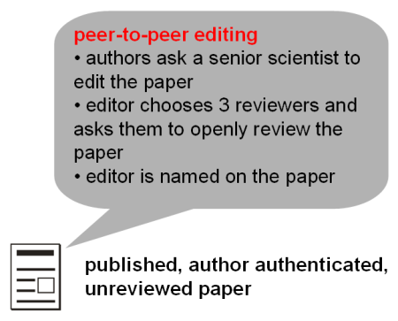3_peer-to-peer editing